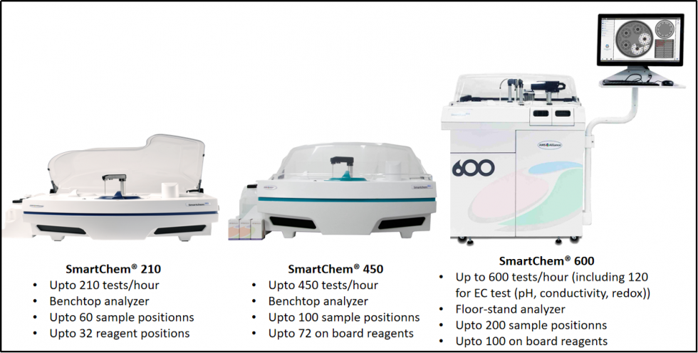 The AMS Alliance SmartChem® Discrete Analyzer: Unveiling the Wonders of ...