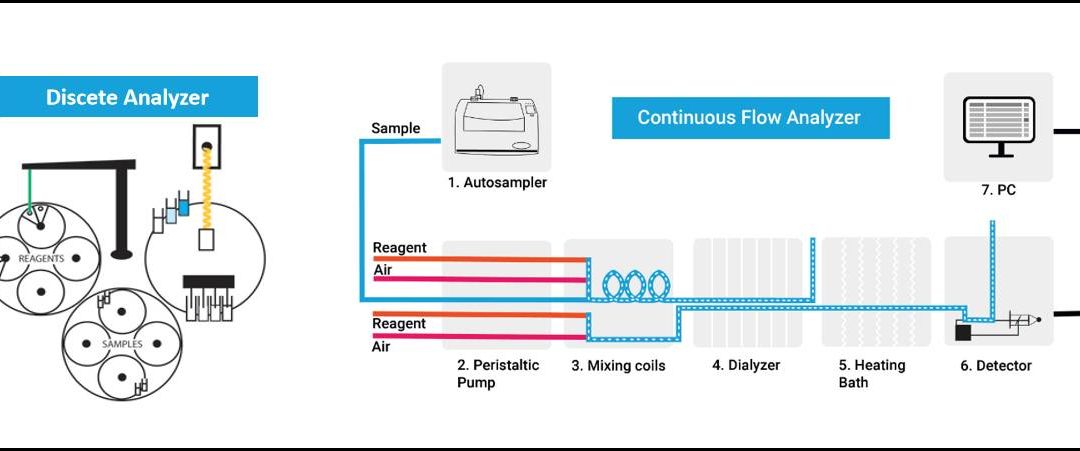 Difference Between Discrete Analyzer And Continuous Flow Analyzer
