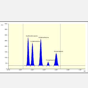 HPTLC instrumentation