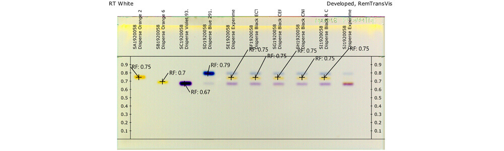 TLC sheet