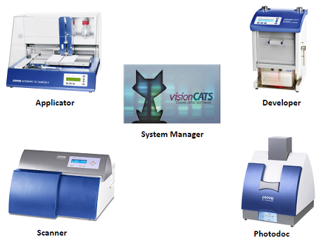 HPTLC suppliers india